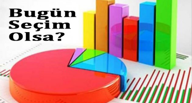Bugün seçim olsa?
