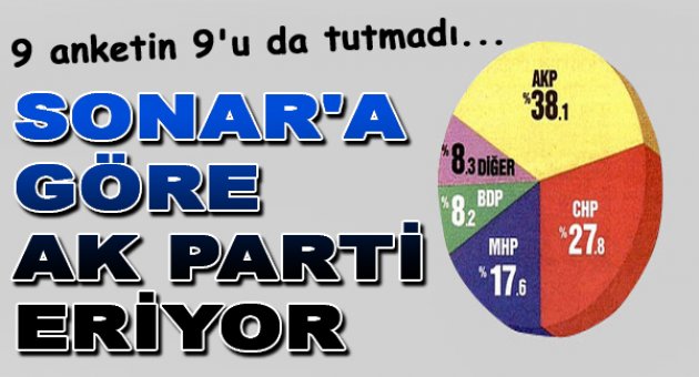 CHP anketçisi Sonar'a göre AK Parti eriyor diyor