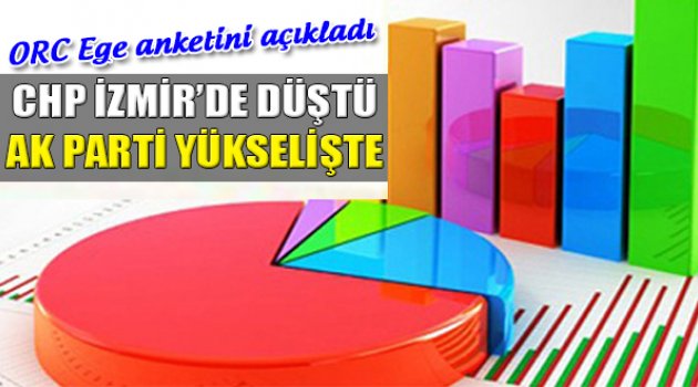 CHP İzmir'de Düştü; AK Parti Yükselişte