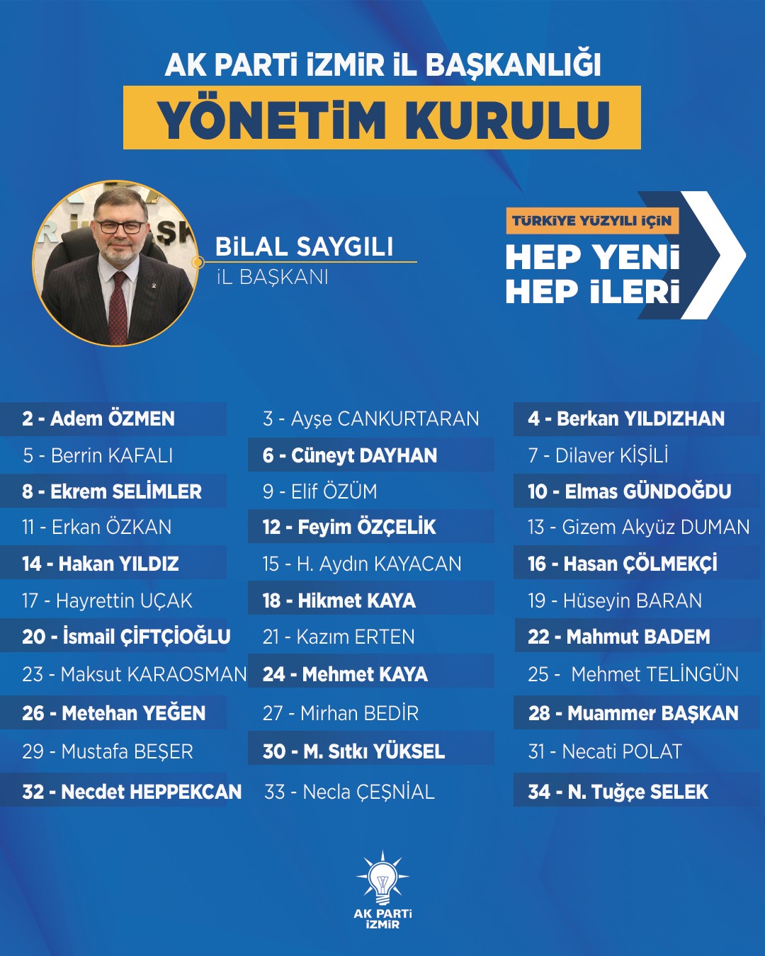 AK Parti İzmir İl Yönetimi belli oldu
