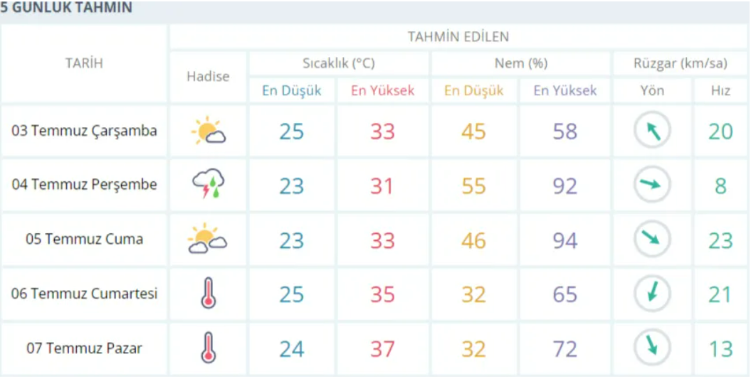 Sıcaktan bunalan İzmirlilere yağmur müjdesi!
