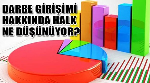 Halk Darbe Girişimi Hakkında Ne Düşünüyor?