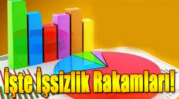 İşte İşsizlik Rakamları!