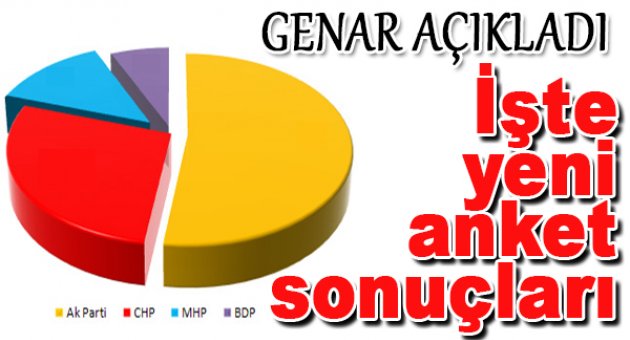 İşte yeni anket sonuçları...