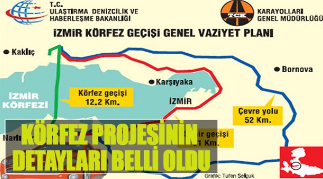 Körfez Projesi’nin Detayları Belli Oldu