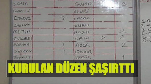 Kurulan Düzen Şaşırttı!
