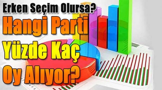 Metropoll'ün anketine göre erken seçim olursa hangi parti, yüzde kaç oy alıyor?
