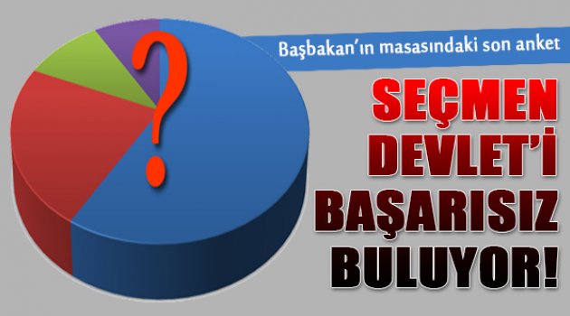 Pollmark Anketinde Bahçeli Başarısız!