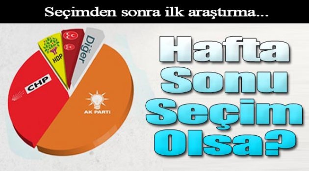 Seçimden sonra ilk araştırma! Bu hafta seçim olsa