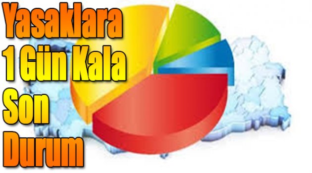Yasaklara 1 Gün Kala İşte Son Durum