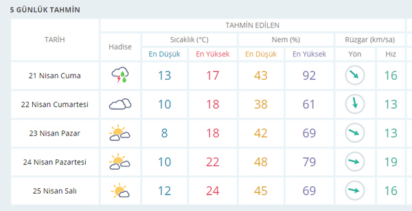 İzmir kıştan kalma günler!