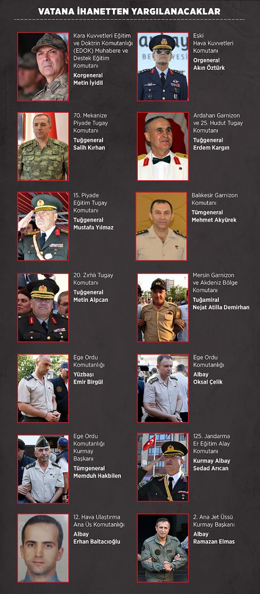 Şerefli Üniformayı Kirleten Hainler!