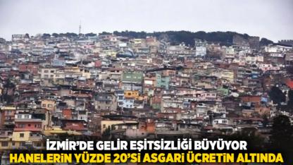 İzmir’de Gelir Eşitsizliği Büyüyor: Hanelerin Yüzde 20’si Asgari Ücretin Altında