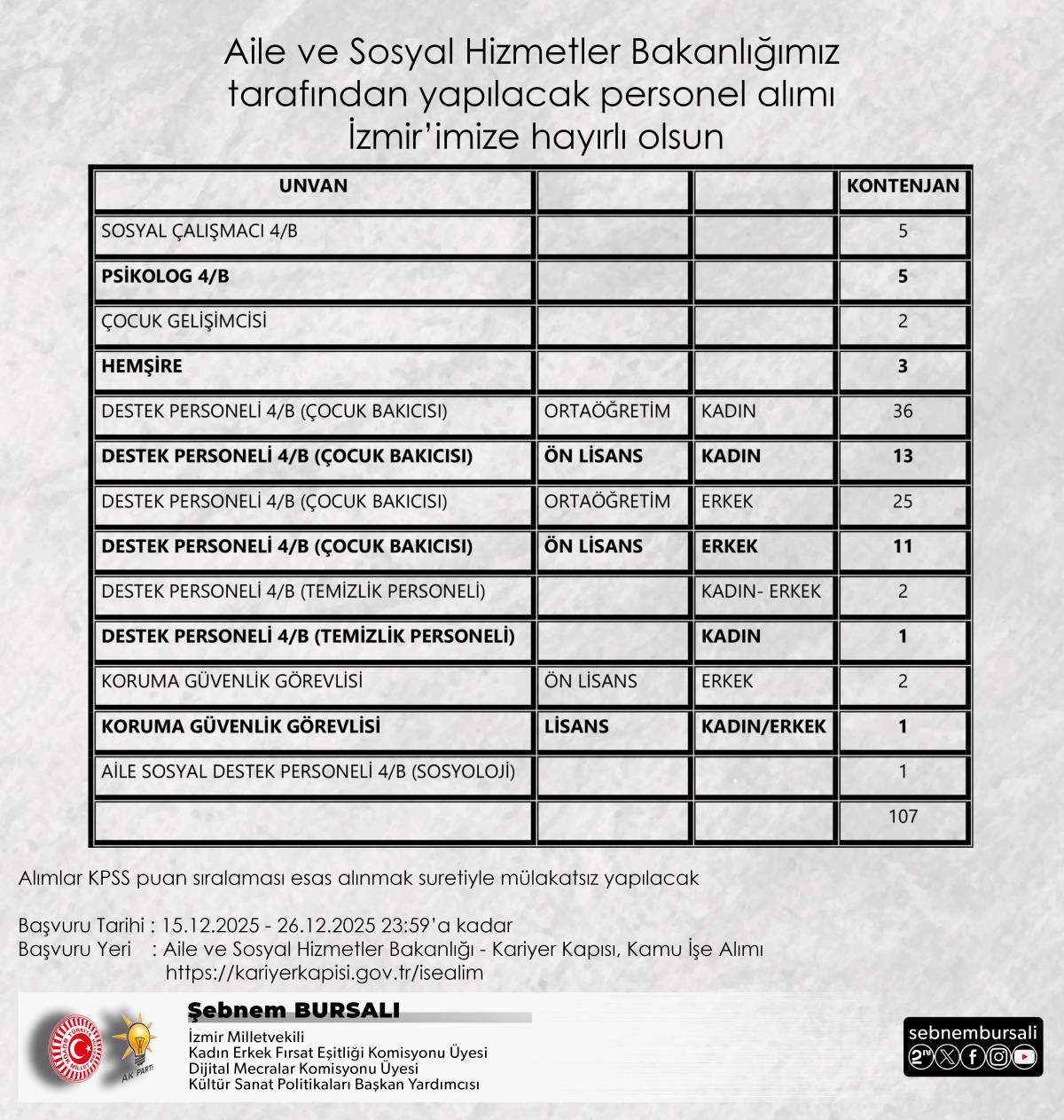 Şebnem Bursalı: İzmir’de Birlikte Güçlüyüz “Sosyal Hizmet Gücümüzü Artırıyoruz”