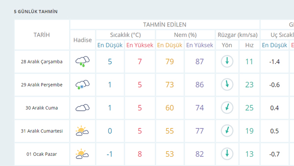 2016’ya dondurucu veda!